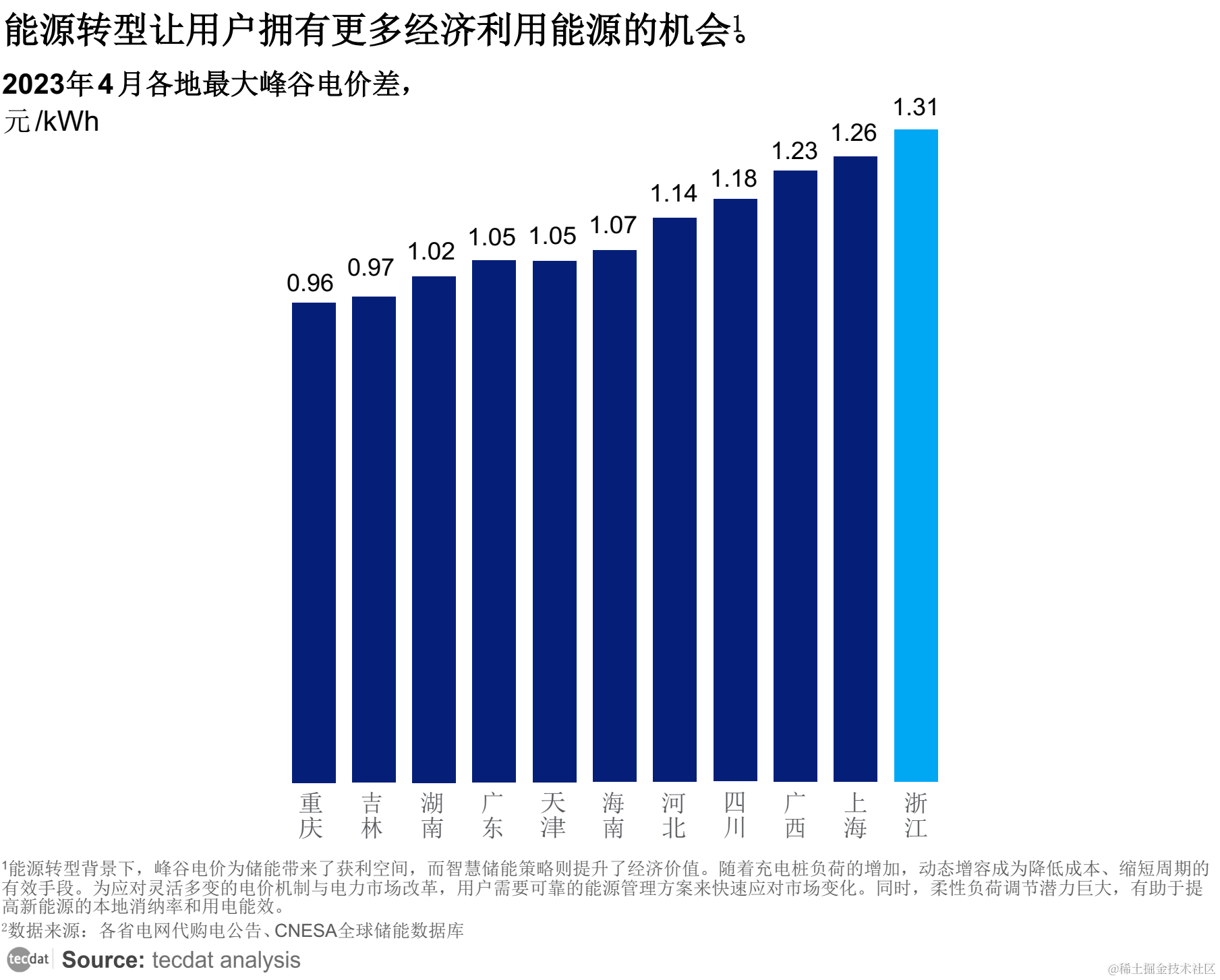 碳、双碳行业报告汇总PDF合集分享（附原数据表）凯发k8一触即发【专题】2023