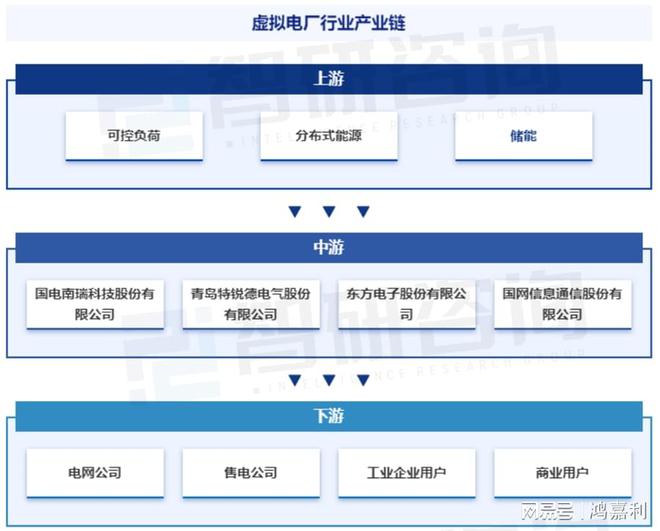 源行业百科—虚拟电厂k8凯发天生赢家新能